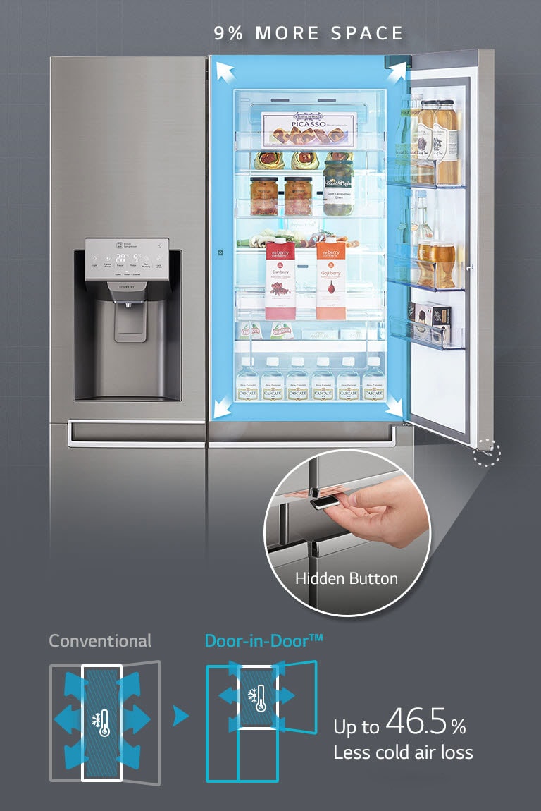 Nya uppgraderade Door-in-Door™