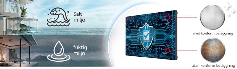 VM5J-H har konform beläggning på huvudkretskortet (strömkortet) för att skydda videoväggen även i en salt eller fuktig miljö.