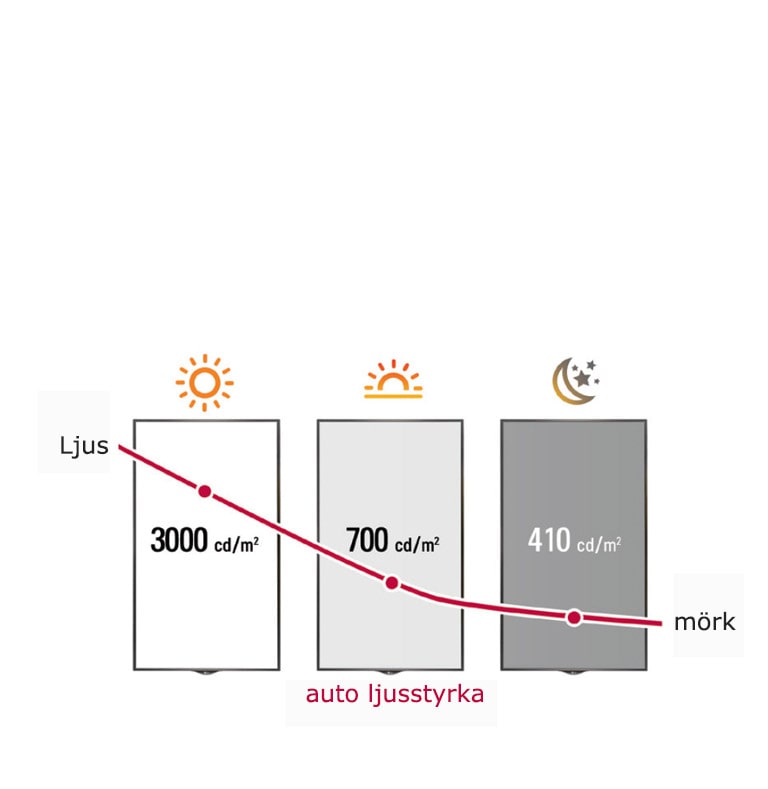 Smart ljusstyrkekontroll1