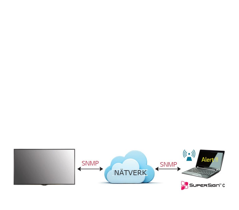 Fjärrövervakning i realtid1