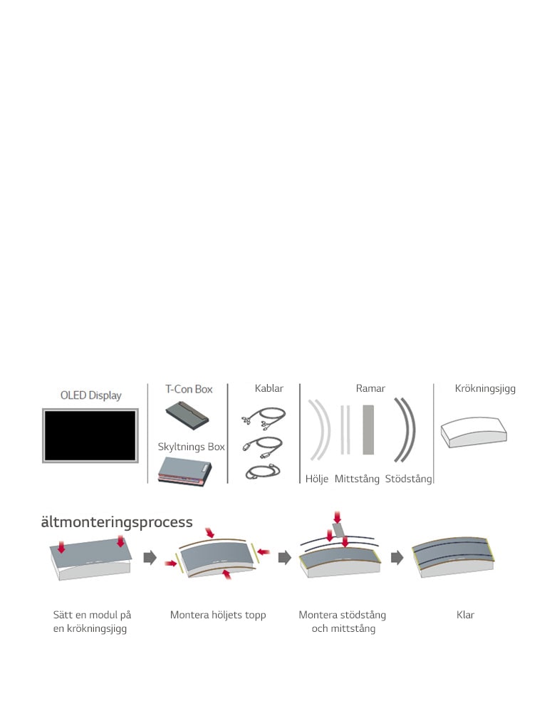 Komponenter & modellkoder<br>1