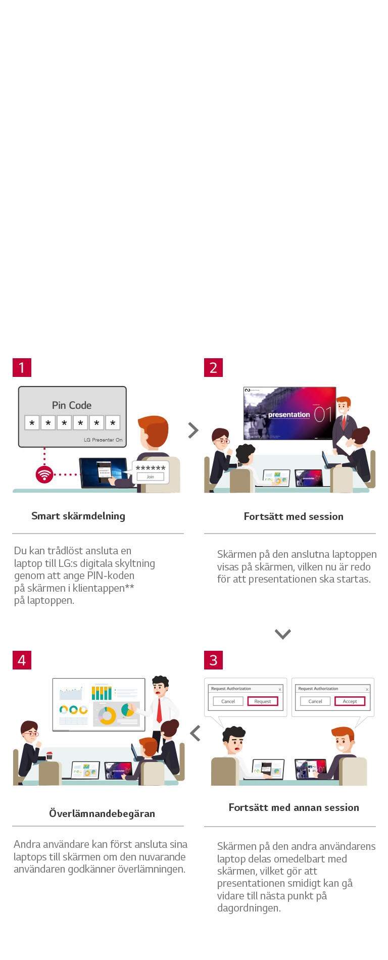 Optimera arbetsflödet med LG Presenter