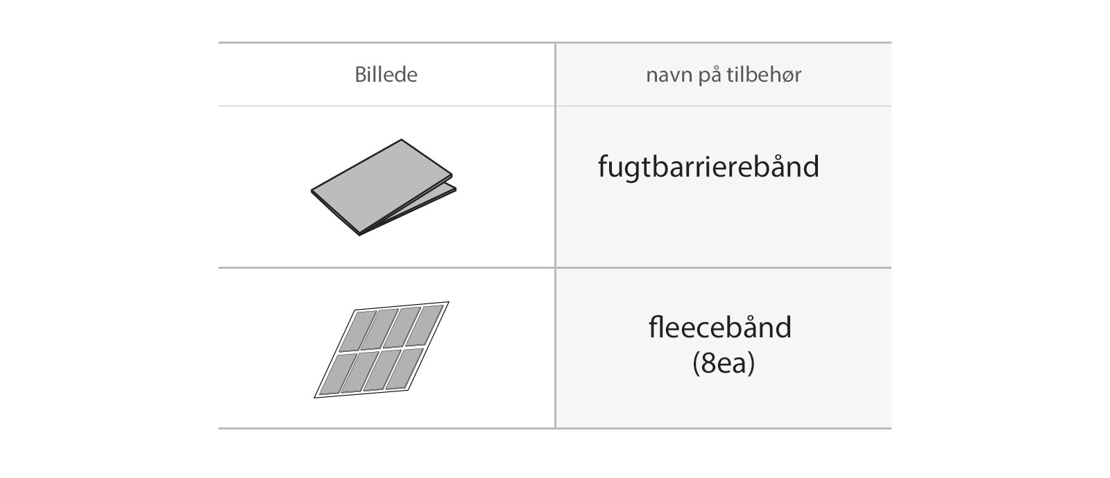 Diskmaskinens delar för fuktspärrstejp och fleecetejp.