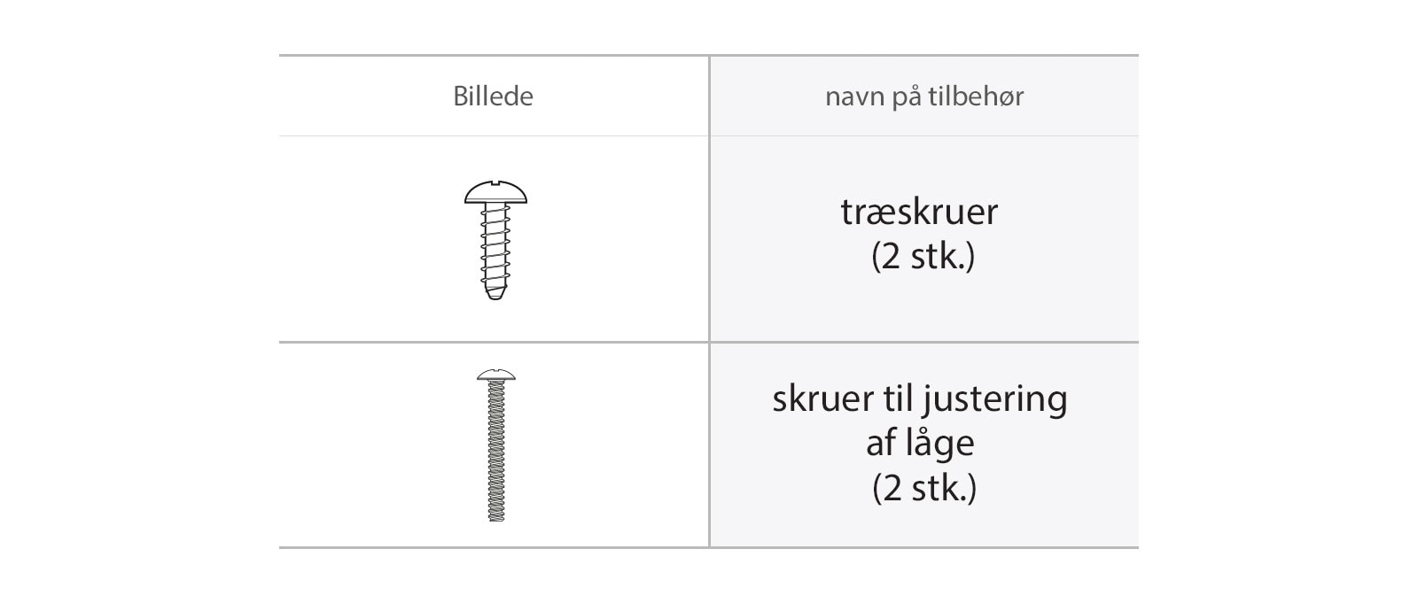 Träskruvarna och dörrjusteringsskruvarna som behövs för installationen.