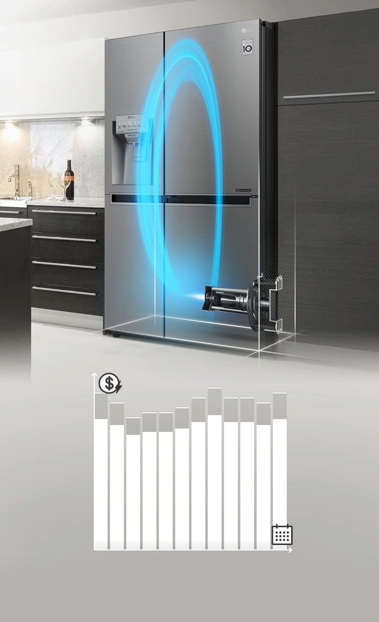 Kylskåpet står installerat i ett kök och framsidan är genomskinlig vilket gör att man ser in till LG Inverter Line kompressorn som är upplyst i blått och gör en cirkel inuti. Ett linjediagram som visar hur mycket pengar man kan spara över tid börjar högt och går sedan nedåt för att visa att det här kylskåpet sparar pengar.