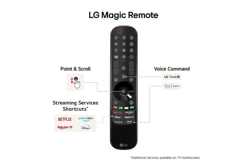 LG 50" UHD AI UT81 4K Smart TV 2024, 50UT81006LA