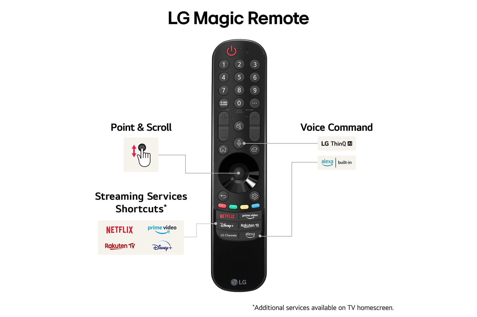 LG 65 tum LG UHD AI UT80 4K Smart TV 2024, 65UT80006LA