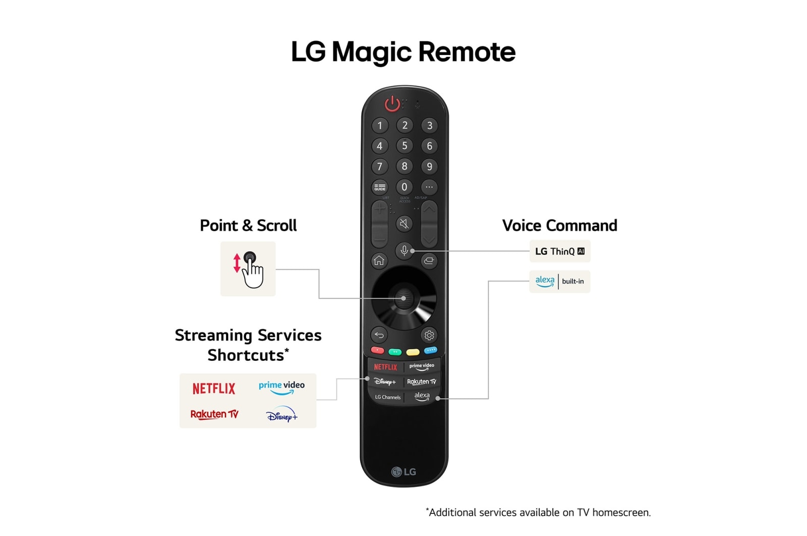 LG 65 tum LG UHD AI UT81 4K Smart TV 2024, 65UT81006LA