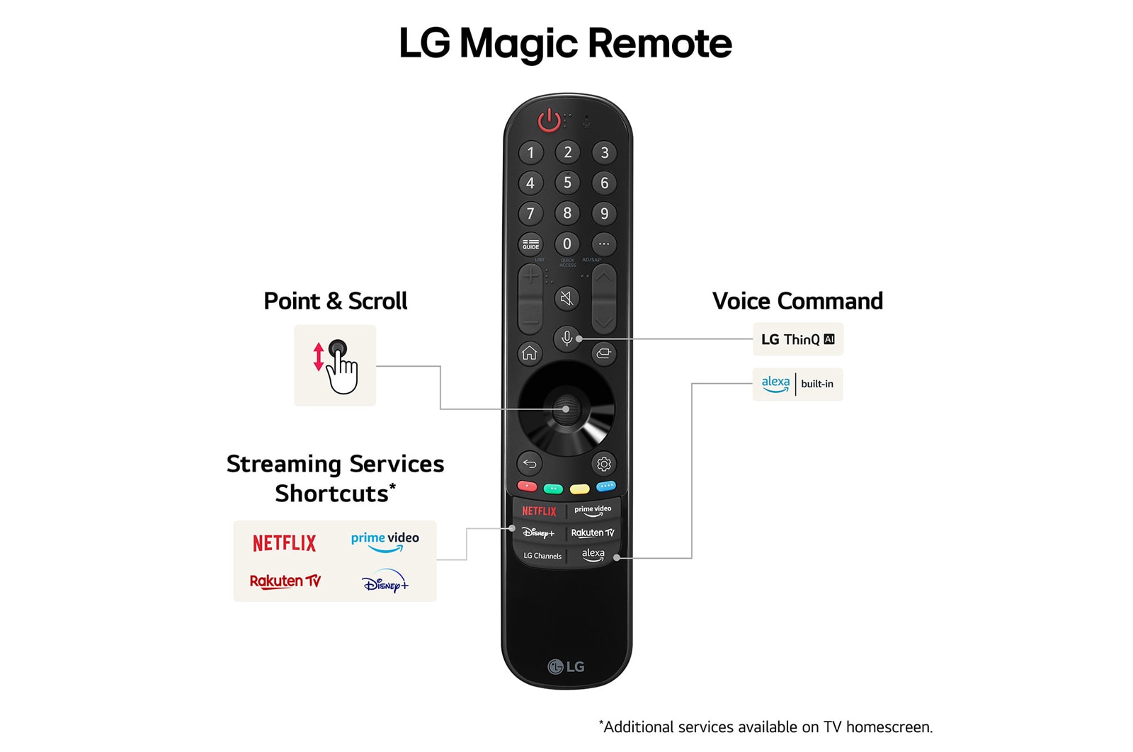 LG 75 tum LG UHD AI UT80 4K Smart TV 2024, 75UT80006LA