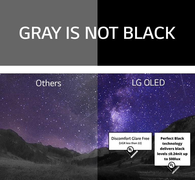 Vintergatan fyller natthimlen ovanför en ravin. Ovanför bilden står texten "grå är inte svart" med vita blockbokstäver mot en svart bakgrund. Skärmen är delad i två sidor och märkt "Andra" och "LG OLED." Den andra sidan är märkbart mörkare och har lägre kontrast, medan LG OLED-sidan är ljusstark med hög kontrast. LG OLED-sidan har även Discomfort Glare Free-certifiering.