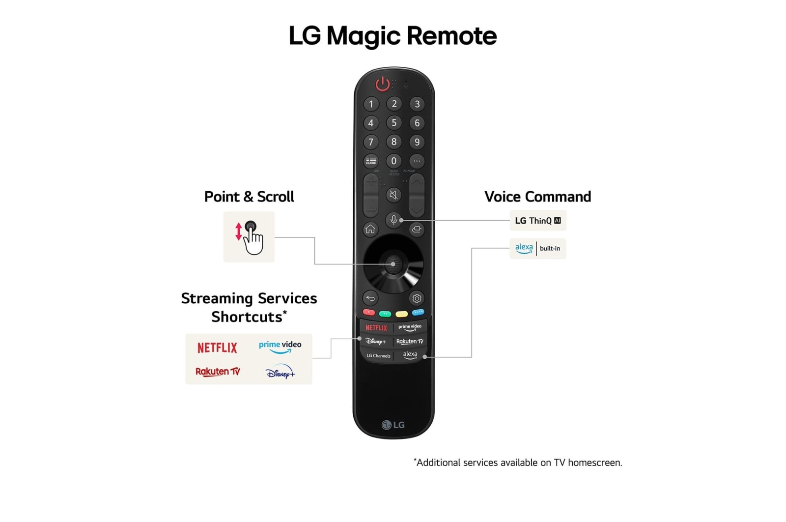 LG 77'' LG OLED AI B4 4K Smart TV 2024, OLED77B46LA