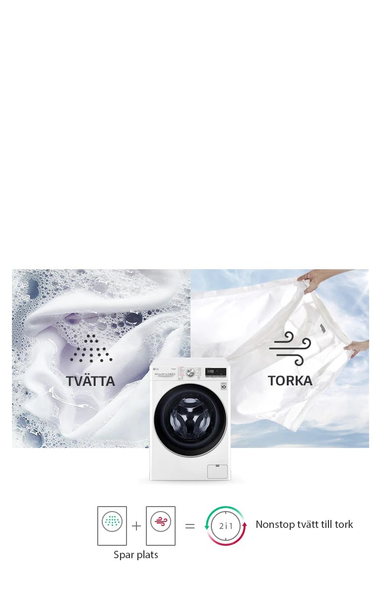 Kombinerad tvätt och tork