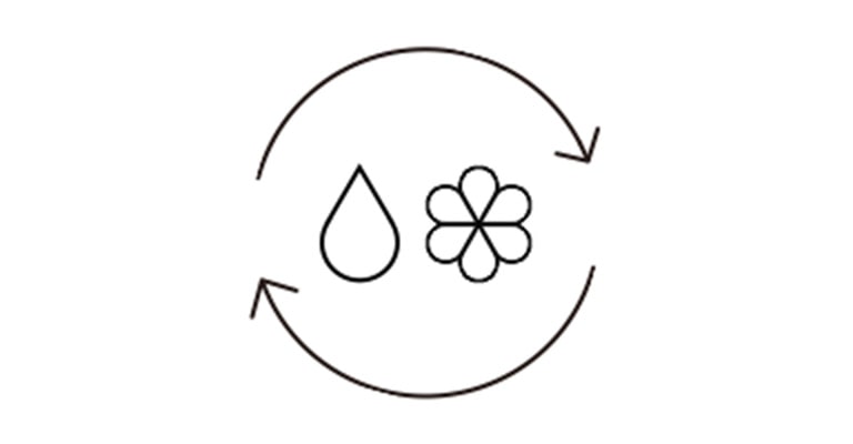 En vattendroppsymbol bredvid en centrifugeringsikon inne i en cirkel med pilar som går runt representerar den flexibla användningen av tvättmedel.
