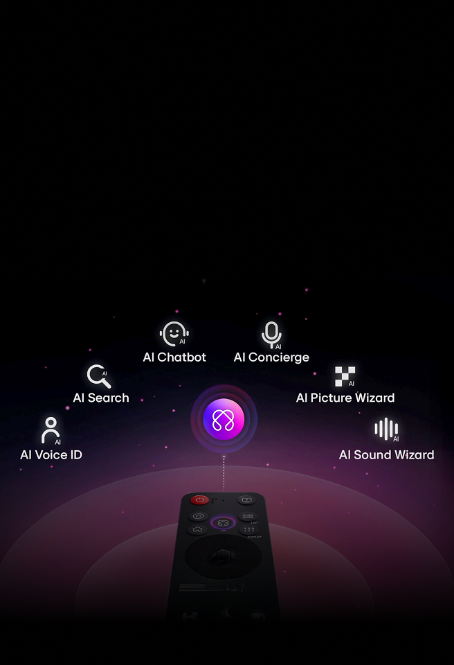 Ovanför LG Magic Remote visas funktioner som AI Voice ID, AI Search, AI Chatbot, AI Concierge, AI Picture Wizard och AI Sound Wizard.