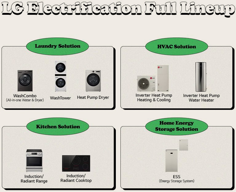 LG is showing full home electrification products lineup