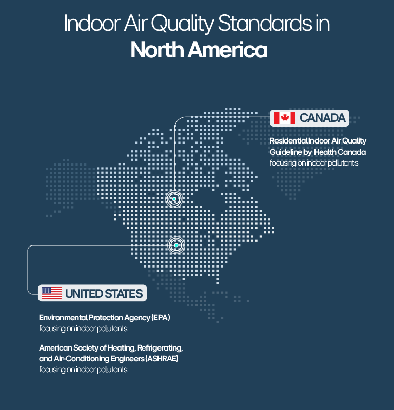 Map of North America highlighting indoor air quality standards in the US and Canada, focusing on guidelines by EPA, ASHRAE, and Health Canada.