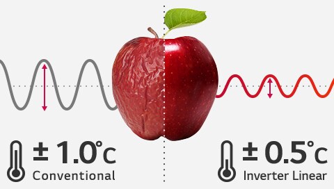 HnA-Inverter-02-5-REF-Making-Life-Fresher-1-Temperture