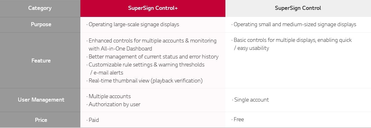 D06_SuperSign_Control-Control_Plus_features_03_B05A_1527492912606_1553509257696