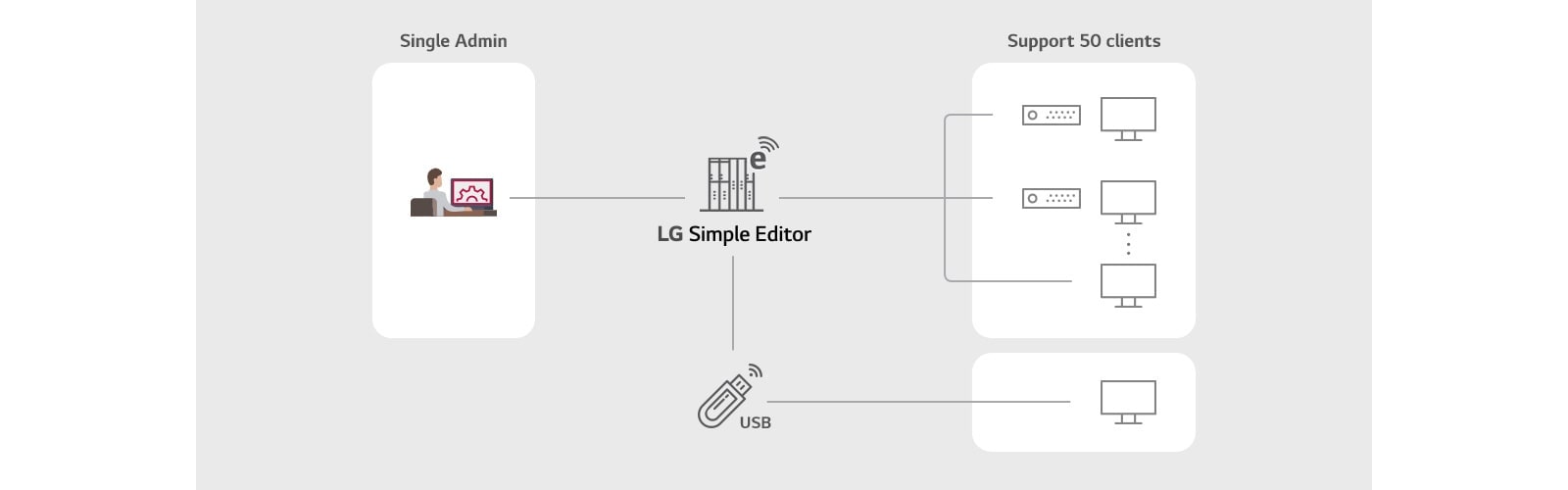 D04_SuperSign_LG-Simple-Editor_features_01_B05A_D_1554716141156