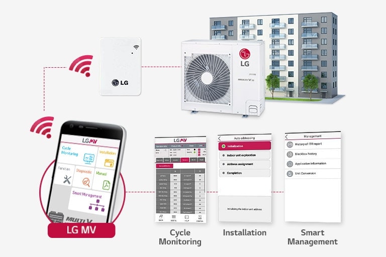 MULTI-V-S_07-1_Simple-Monitoring-via-LG-MV_PC