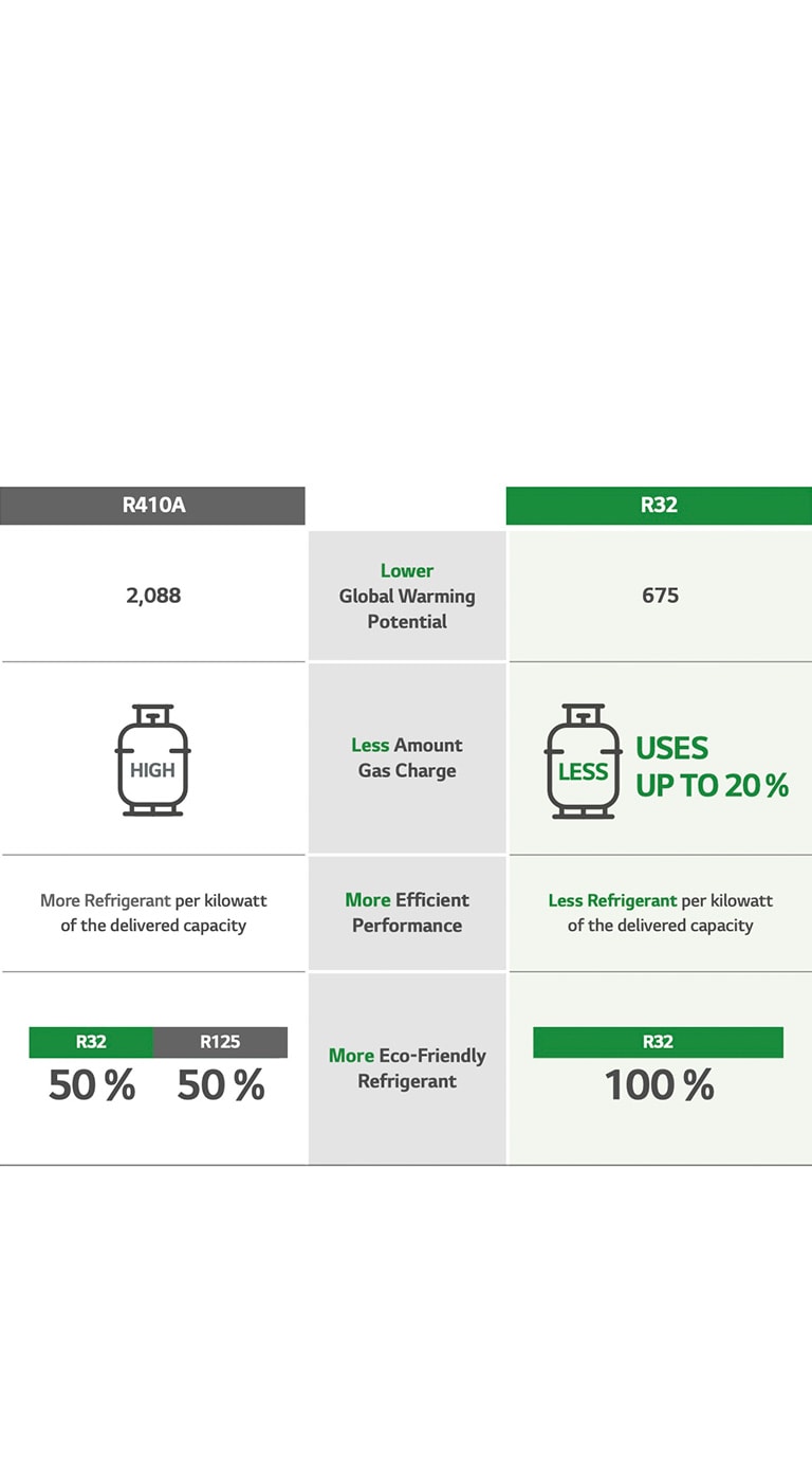 Next-Generation Refrigerant