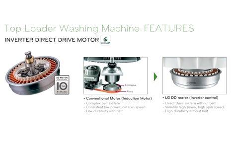 Inverter Direct Drive System