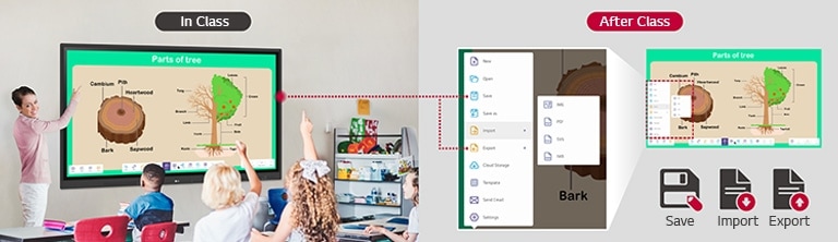 Materials used to conduct class can be shared through the LG CreateBoard's import and export function after class.