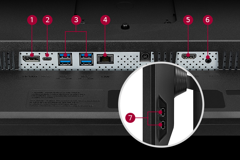 7 kinds of port in back and side.