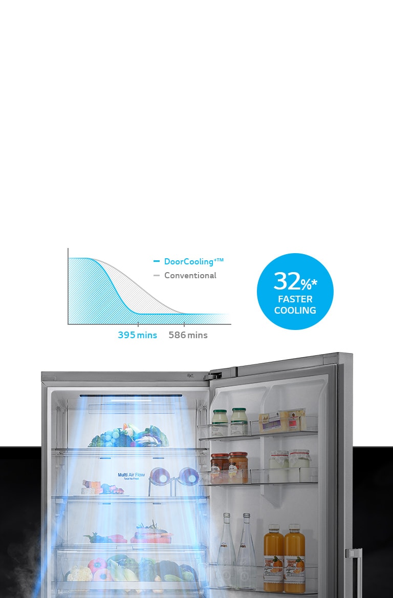 Faster Cooling for Stored Door Items