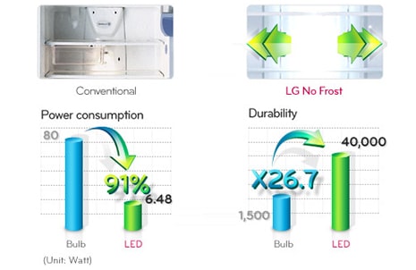 Lg refrigerator power store consumption in watts