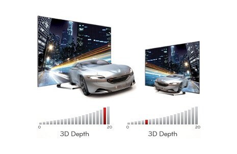 3D Depth Control