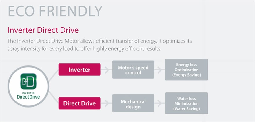 inverter_direct_drive_/ 10 YEAR WARRANTY