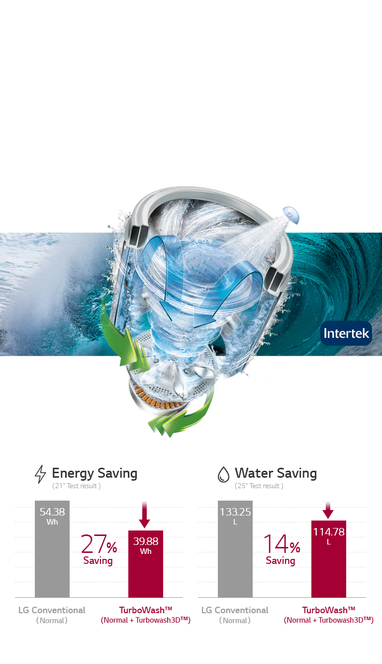 LG-TH2111SSAB-Save Energy and Water