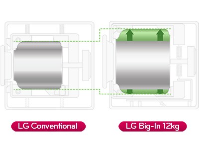 BIG CAPACITY,  LESS WASHING FREQUENCY