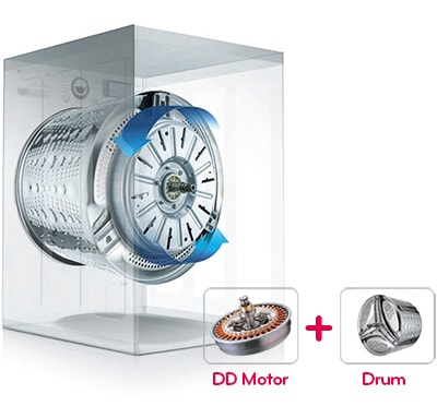 Inverter Direct Drive