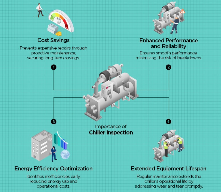 Chiller Inspection Importance: Reduced Costs, Optimized Performance, Extended Lifespan