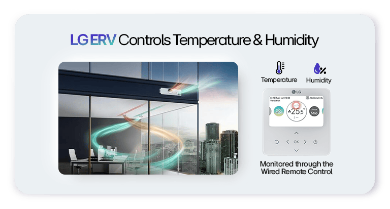 Informational graphic showcasing the key features and capabilities of LG's ERV solution