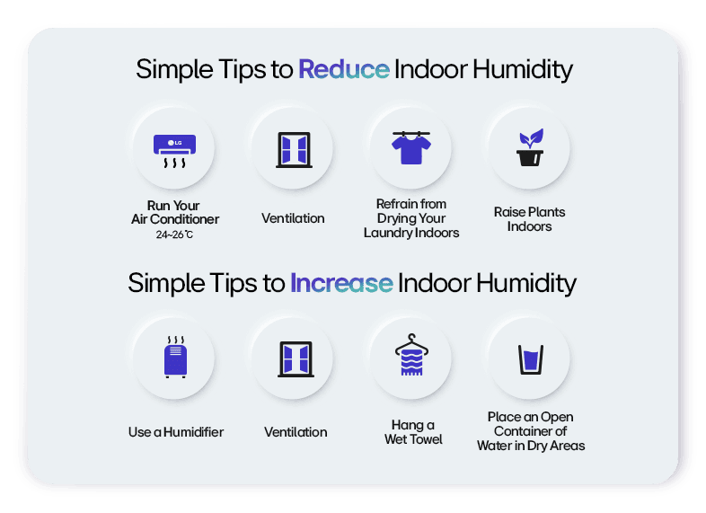 The image appears to be an informational graphic that provides guidelines for humidity level based on outdoor temperature.