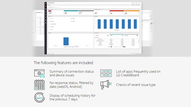 An image listing five screens that can be viewed in the LG ConnectedCare DMS