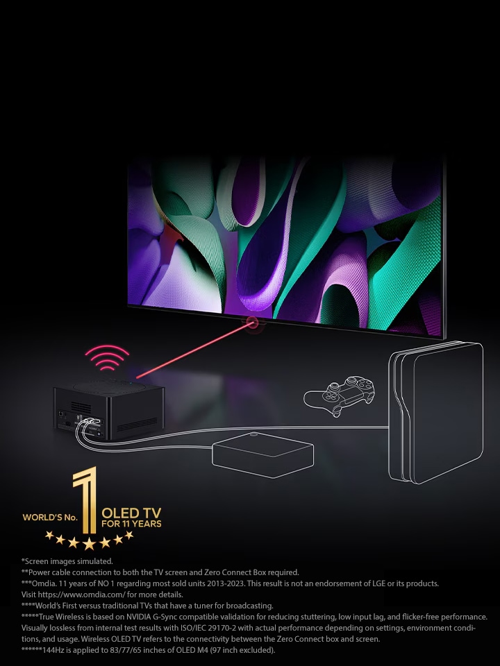 In a dark space, LG OLED TV is within a 45-degree angled perspective and Zero Connect Box is placed infront. A red Wi-Fi signal and red beam emit towards the TV screen, and white lines depict cables and consoles connected to the Zero Connect Box. The gold World's number 1 OLED TV for 11 Years emblem is bottom left.