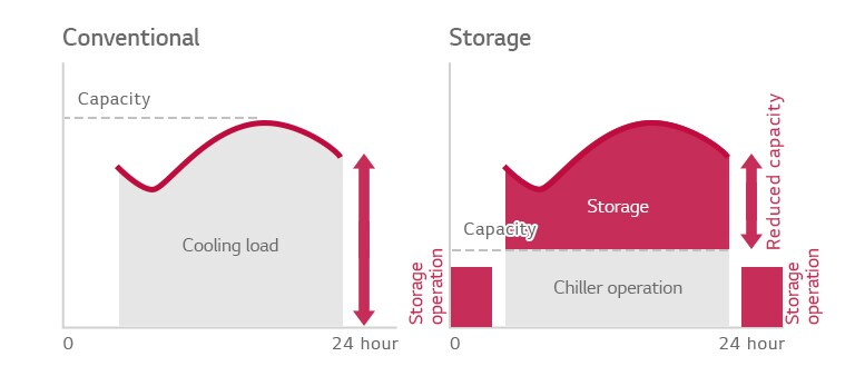 ice-storage-centrifugal-chiller_03_21112017_D_1511251557225