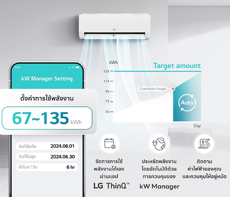 การบริโภคพลังงานของเครื่องปรับอากาศสามารถควบคุมให้ได้ตามเป้าหมายที่กำหนดไว้ล่วงหน้า