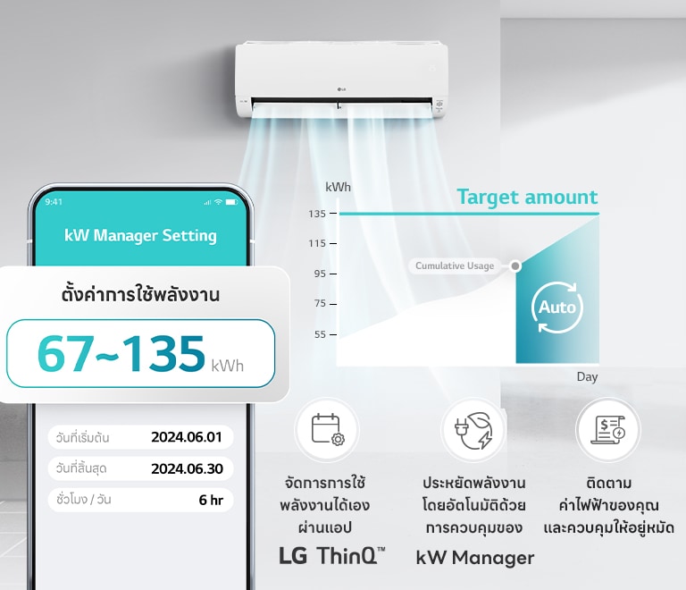 การบริโภคพลังงานของเครื่องปรับอากาศสามารถควบคุมให้ได้ตามเป้าหมายที่กำหนดไว้ล่วงหน้า