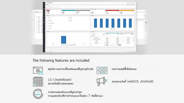 รูปภาพแสดงรายชื่อหน้าจอทั้ง 5 หน้าจอที่สามารถดูได้ใน LG ConnectedCare DMS