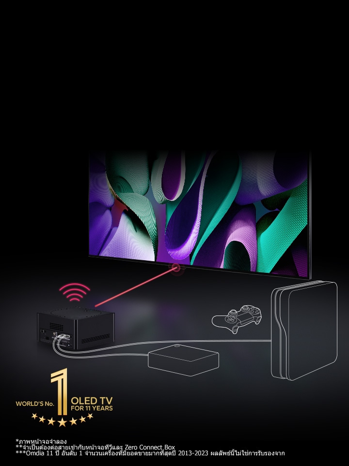 ในพื้นที่มืด LG OLED TV อยู่ในมุมมอง 45 องศา และวาง Zero Connect Box ไว้ด้านหน้า สัญญาณ Wi-Fi สีแดงและลำแสงสีแดงฉายไปทางหน้าจอทีวี และเส้นสีขาวแสดงถึงสายเคเบิลและคอนโซลที่เชื่อมต่อกับ Zero Connect Box มีสัญลักษณ์ "OLED TV อันดับ 1 ของโลกเป็นเวลา 11 ปี" ที่ด้านล่างซ้าย