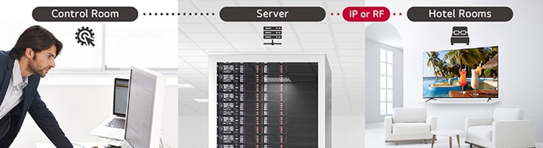 ผู้ชายคนหนึ่งกำลังจัดการเนื้อหาและการตั้งค่าบางอย่างของทีวีในโรงแรมโดยใช้โซลูชัน Pro:Centric Direct ผ่านเซิร์ฟเวอร์