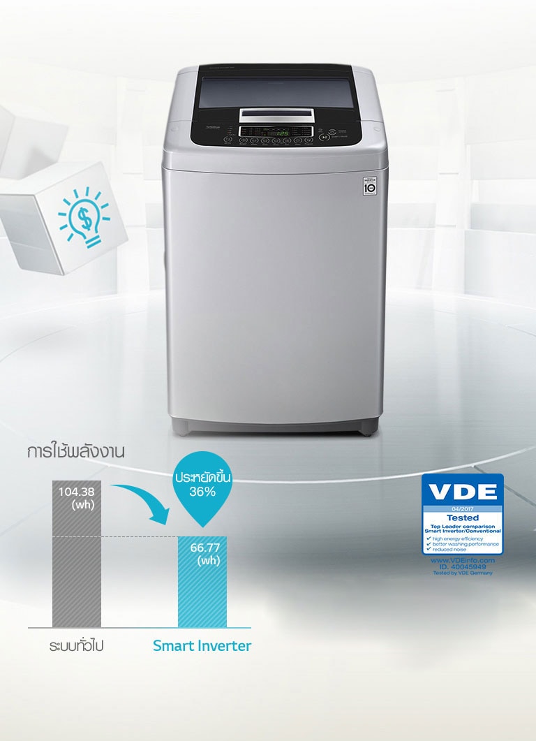 เครื่องซักผ้าฝาบนในห้องโฮโลแกรม พร้อมกราฟแสดงการใช้พลังงาน จาก 104.38 (wh) ประหยัดเป็น 66.77 (wh)