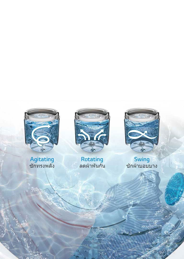 ฟังก์ชัน Smart Motion ของเครื่องซักผ้า LG จะมีการหมุน 3 รูปแบบคือ ซักทรงพลัง ลดผ้าพันกัน และ ซักผ้าบอบบาง