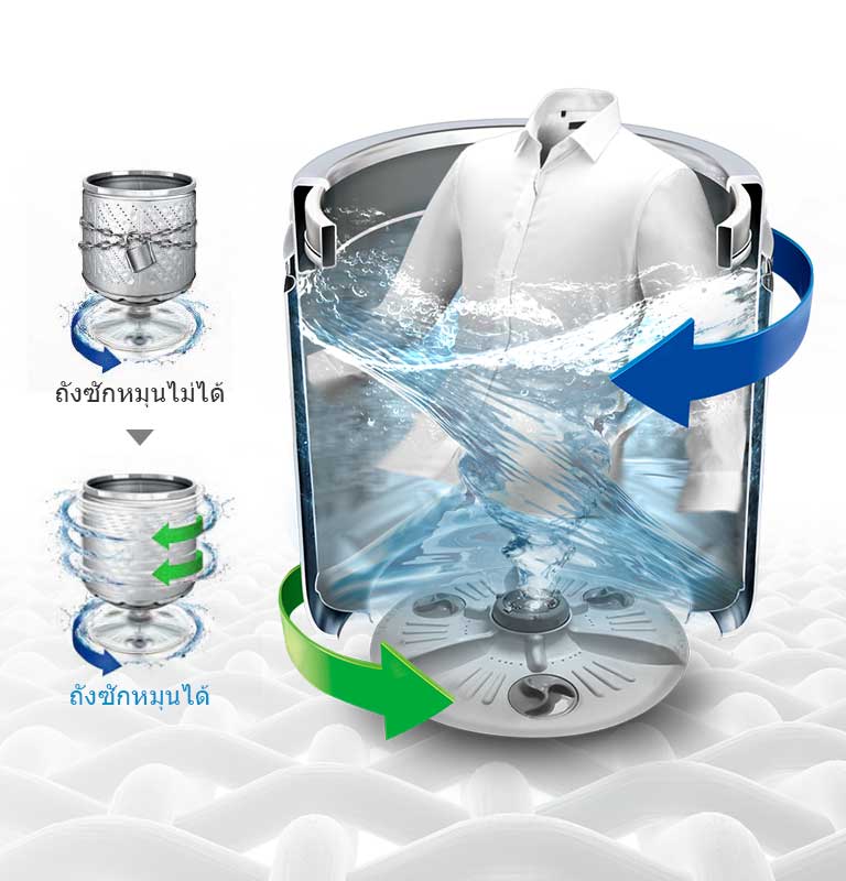 ถังซัก TurboDrum ของเครื่องซักผ้าฝาบน LG ตัวถังจะหมุนแยกจากจานหมุน ทำให้ซักได้ทรงพลัง ขจัดคราบฝังลึก