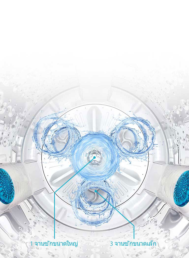 ฟีเจอร์ Punch+3 ของเครื่องซักผ้าฝาบน LG จะใช้ 1 จานซักหลัก และ 3 จานซักเล็ก